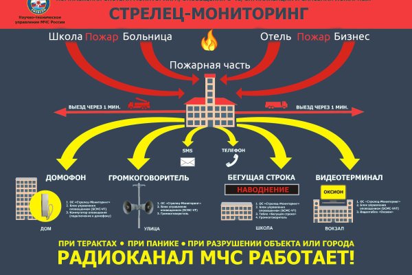 Не зачисляются деньги на кракен