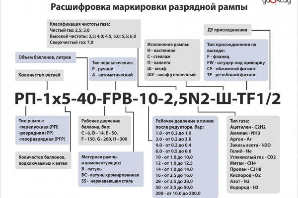 Кракен сайт официальный зеркало